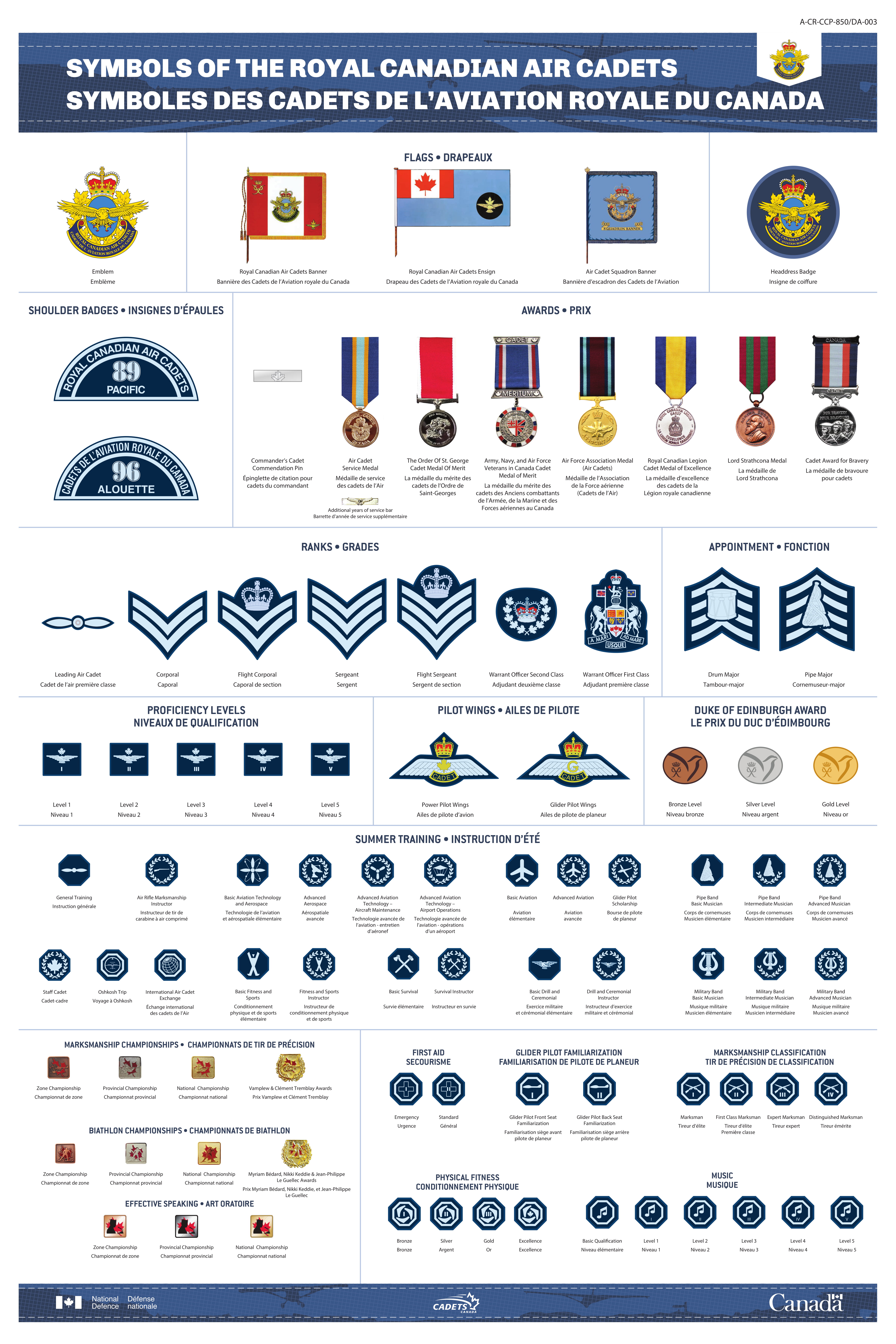 Symbols of The Royal Canadian Air Cadets